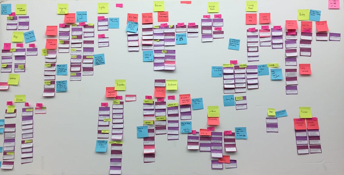 Design Thinking Methods Affinity Diagrams U2013 Uxdict Io