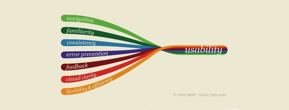 iso usability standard to Design Usability An The Introduction â€“ Interaction