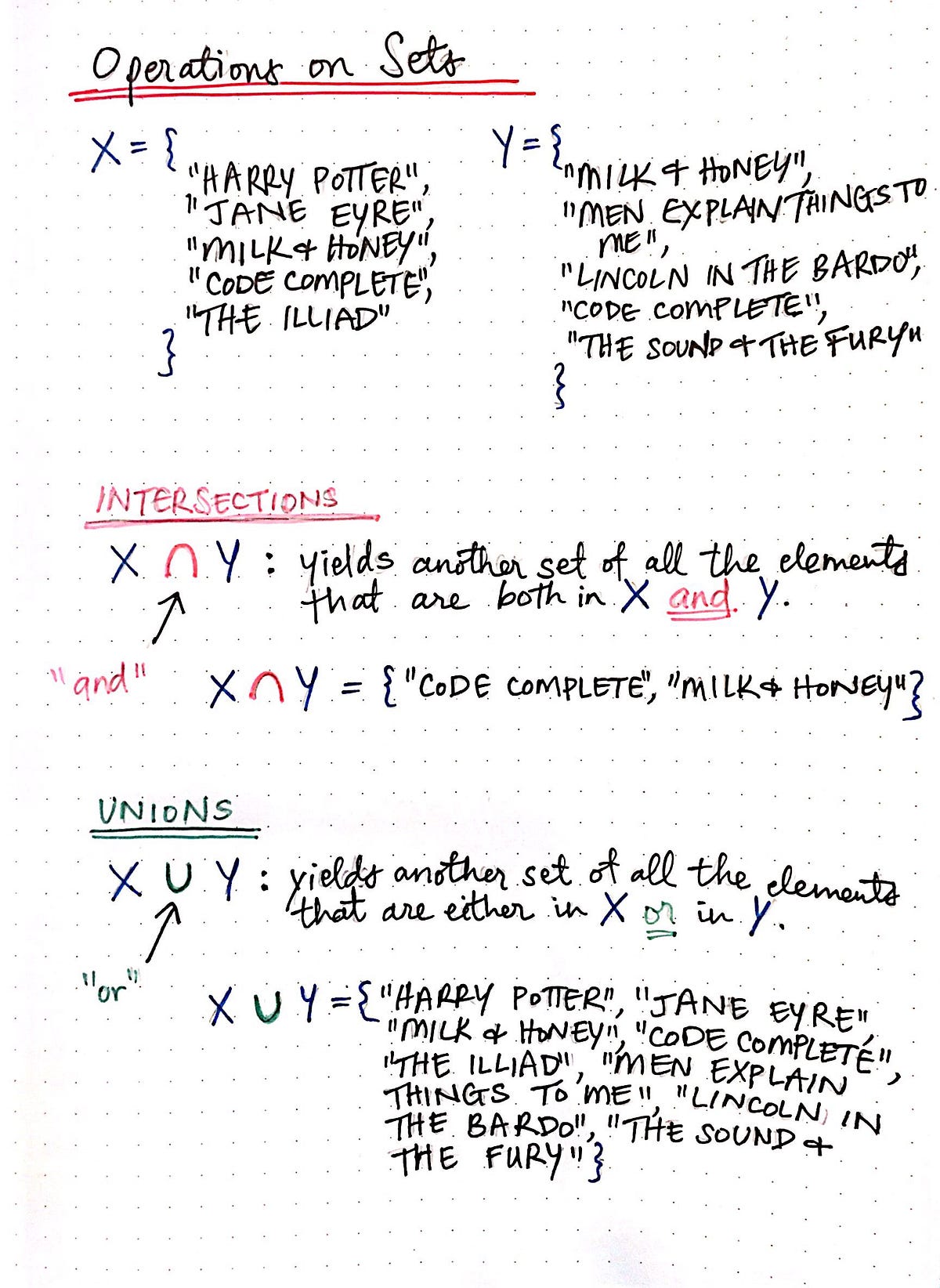 Set Theory: The Method To Database Madness – Basecs – Medium