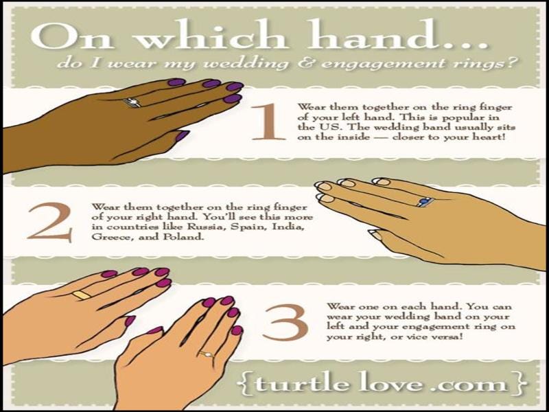 Which Hand Does A Wedding Ring Go On – james aliando – Medium