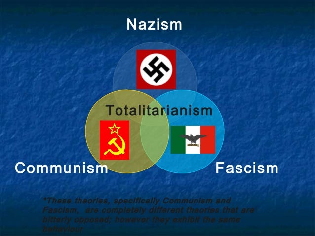 the issues of communism and fascism in spain Unlike communism, fascism is opposed to state ownership of capital and economic equality italy, spain, portugal) as. the issues of communism and fascism in spain Unlike communism, fascism is opposed to state ownership of capital and economic equality italy, spain, portugal) as.