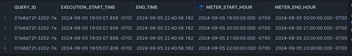 Splitting a Snowflake SQL query into the hours it ran within.