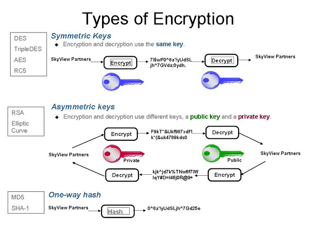 crypto check sum oracle 12c sqlnet.crypto_checksum_types_server