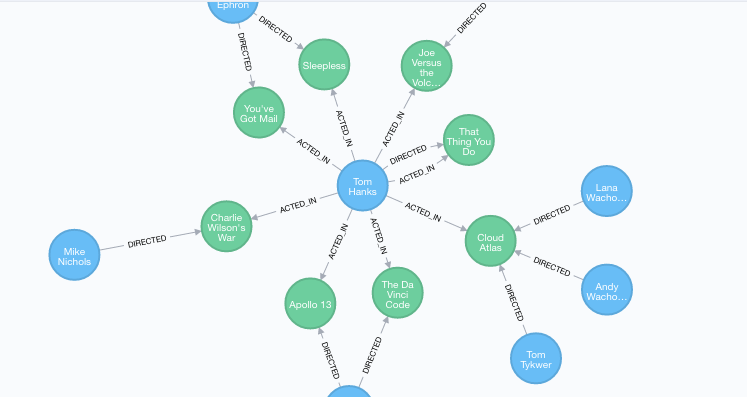 Graph Databases, Linked Data, RDF, and the Semantic Web Wasteland