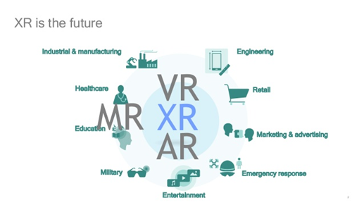 what-really-is-the-difference-between-ar-mr-vr-xr