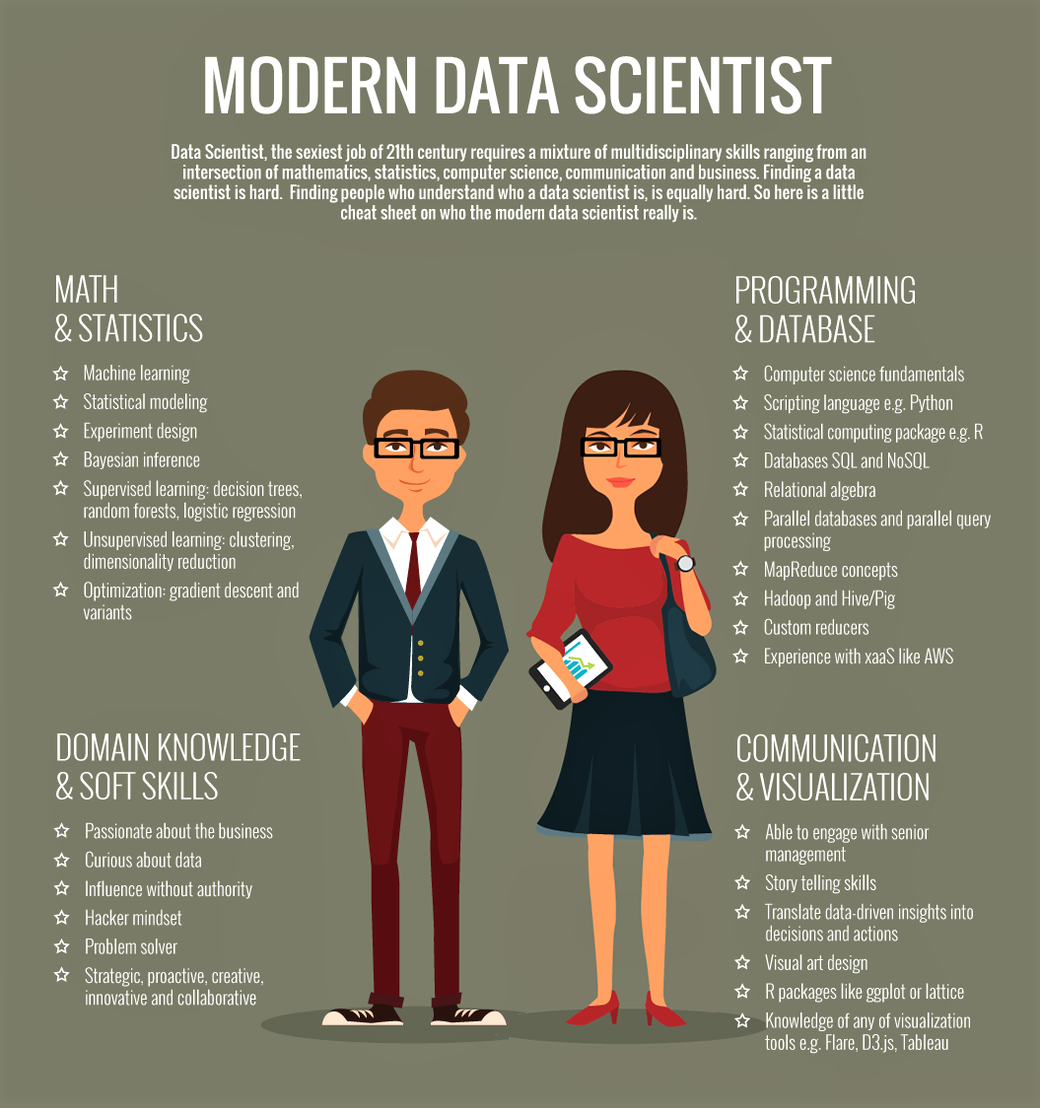 data analyst job description