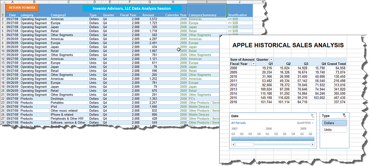 pivot data table source â€“ Proficiency 32 Pivot Minutes MS Letâ€™s to Excel: Table