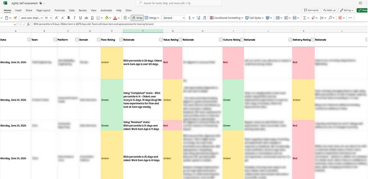 A screenshot of a spreadsheet showing how users enter submissions