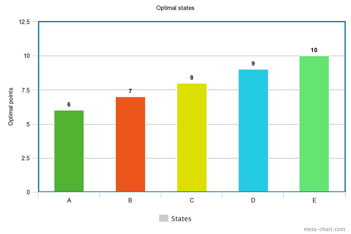 simulated-annealing-for-clustering-problems-part-1