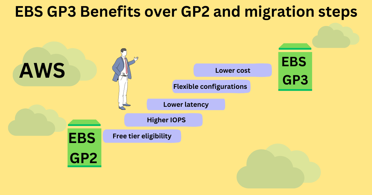 MAXIMIZE SAVINGS: Top AWS Cost Optimization Techniques