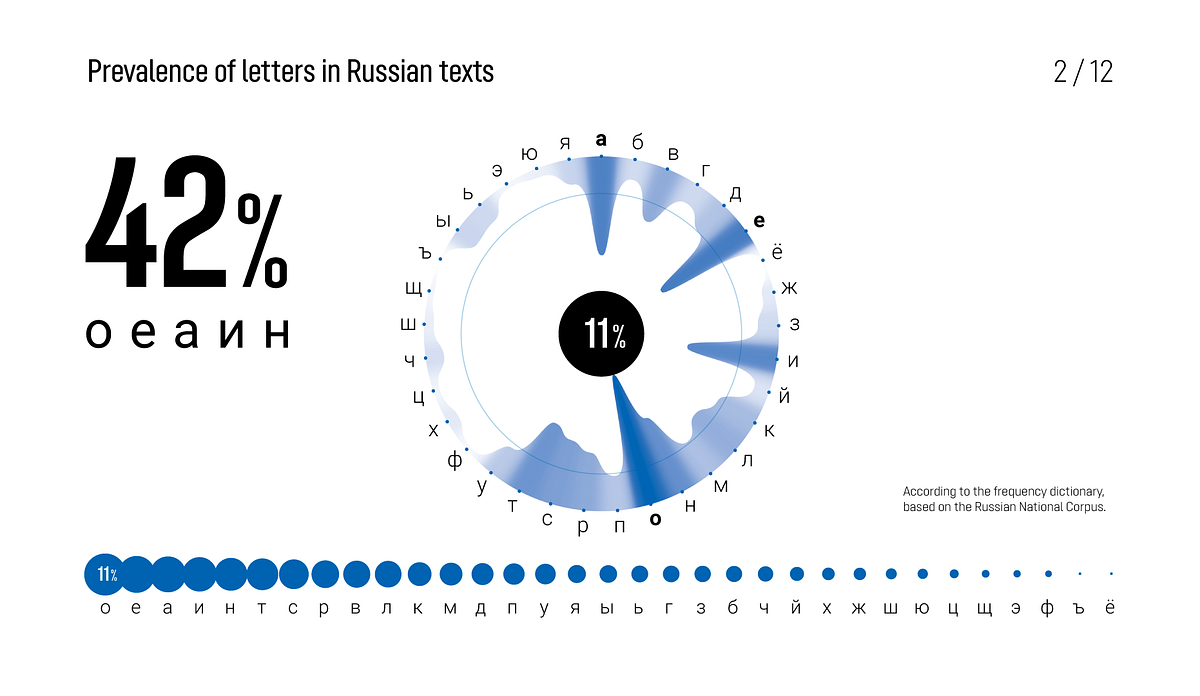 There Is No Cyrillic