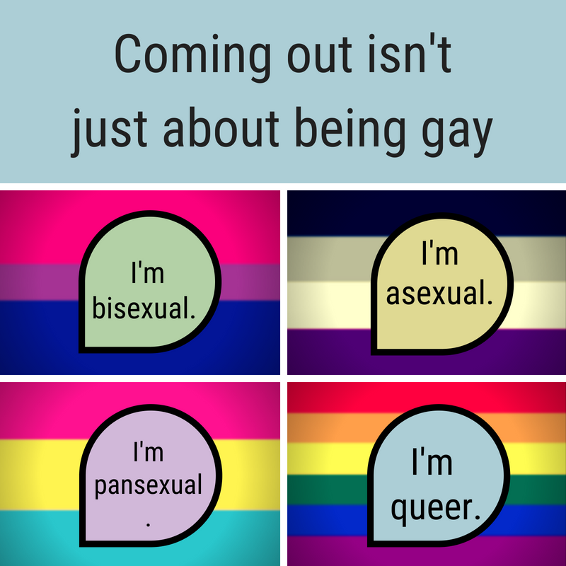 How To Come Out As Pansexual