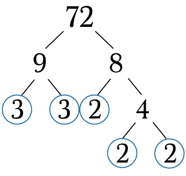 Generating Factors Using Prime Numbers Math Hacks Medium