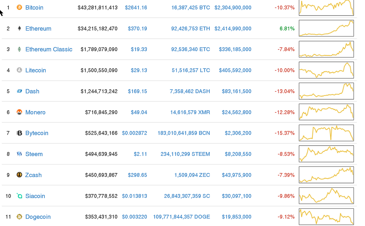 cryptocurrency summary dataset