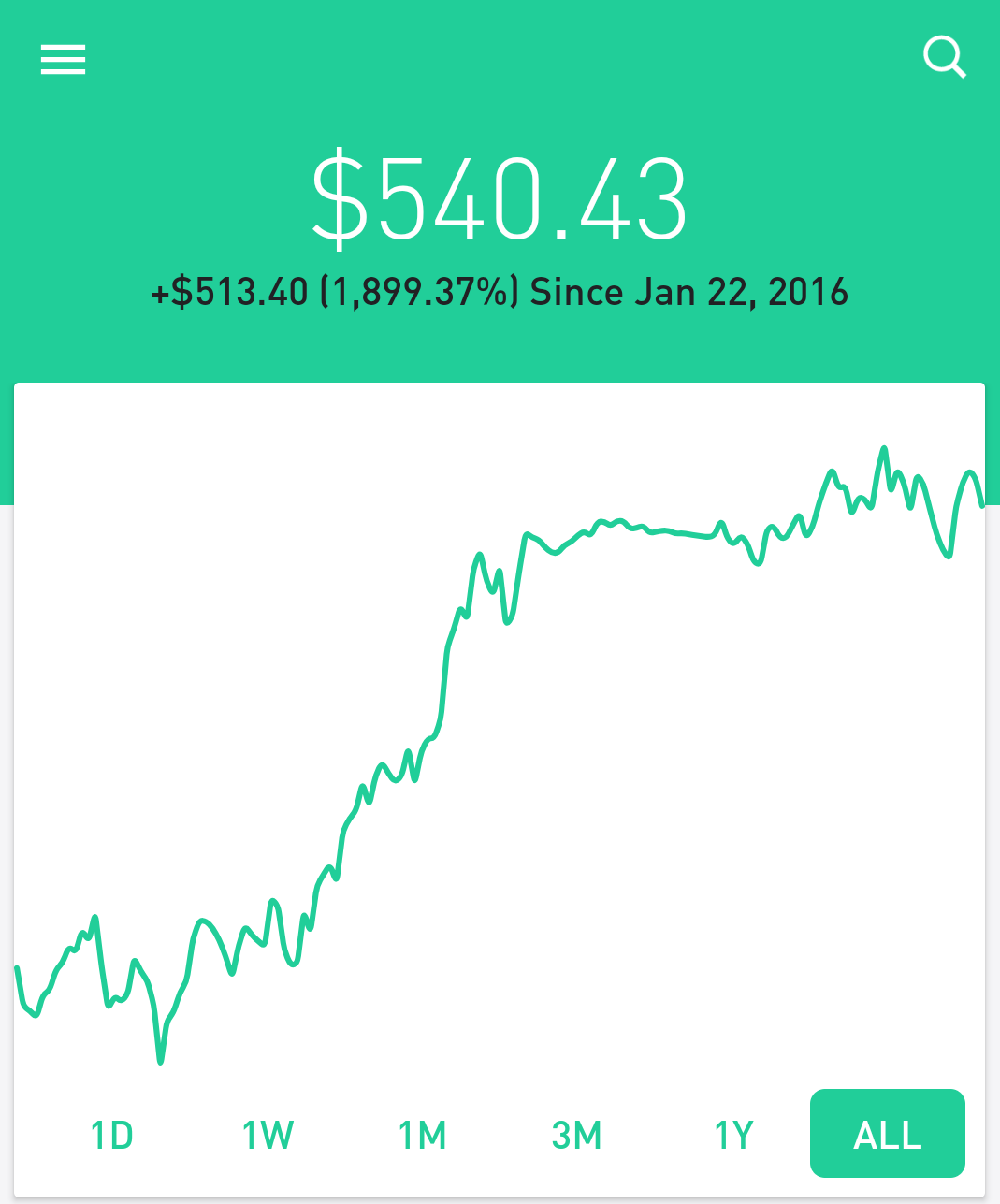 I used Acorns, Robinhood, and Stash for 2 years. This is ...