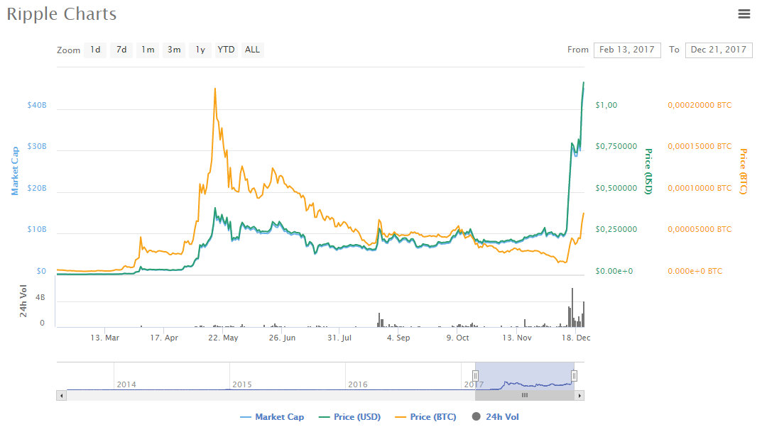 Who Is Going To Mine Bitcoin After It Is Done Ripple Coin Value 2020 - 