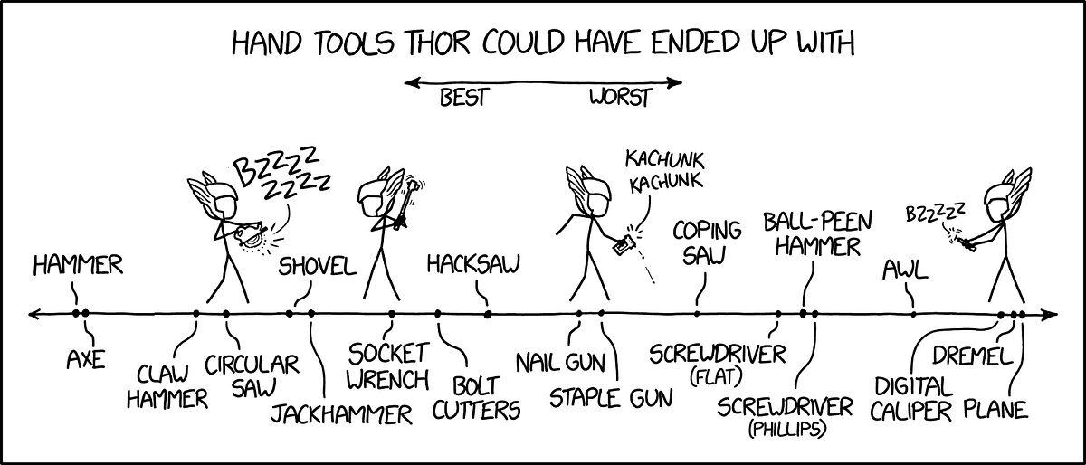 Thor’s internal tool spectre. [Source](https://imgs.xkcd.com/comics/thor_tools_2x.png).