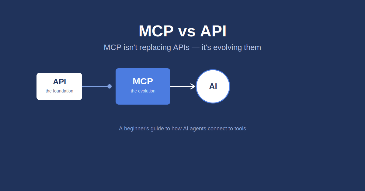 MCP vs API: Is MCP Replacing APIs, or Evolving Them?