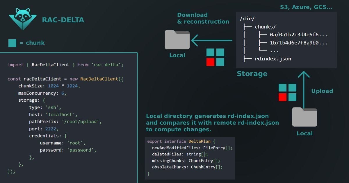 How we cut game update bandwidth by 94% building our own delta sync protocol