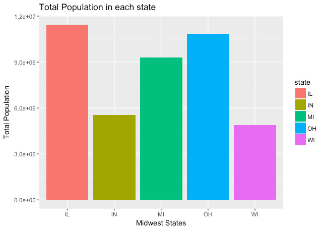 Funny Data Visualization - Medium