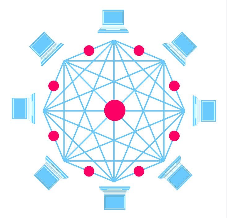 Image result for blockchain