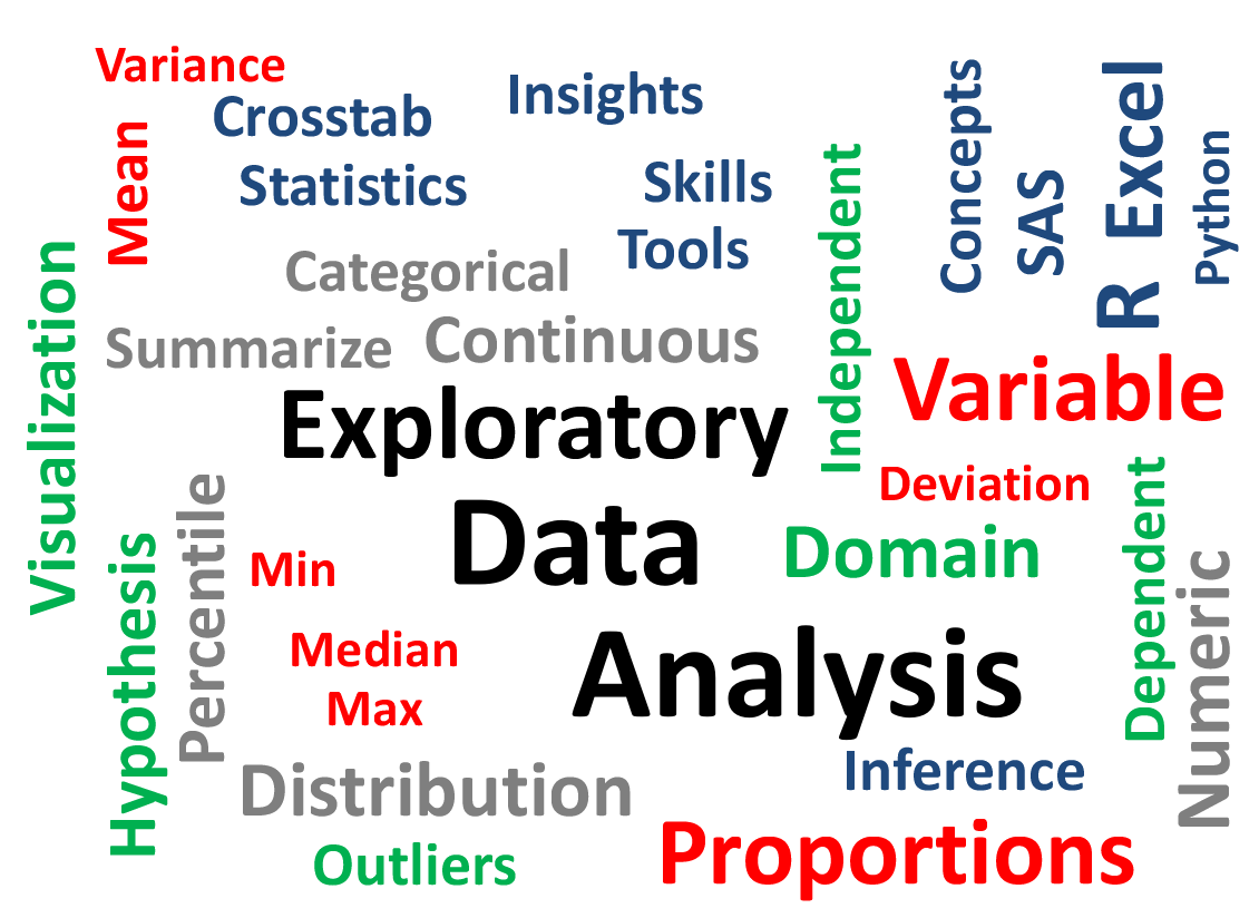 exploratory data analysis assignment