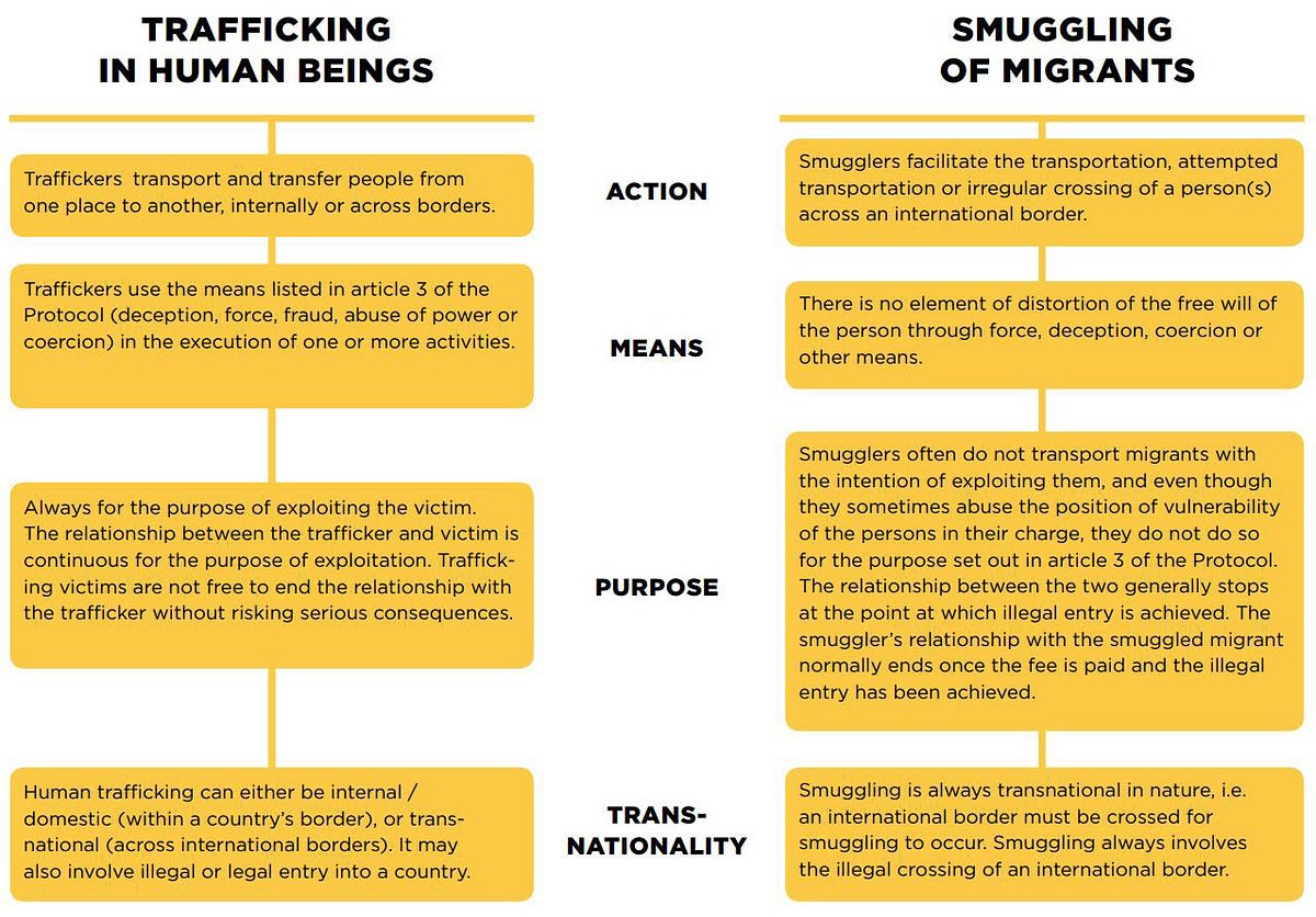 The Difference Between Trafficking In Persons And Smuggling Of Migrants