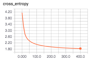 Tensorflow model loss functions