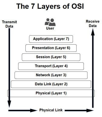 Definition Of An Application System