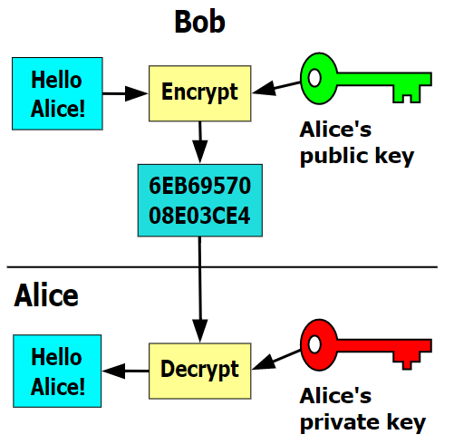 Micro Bitcoin Converter Blockchain For Ethereum