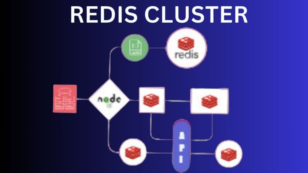 How Memorystore for Redis Cluster Saved Day at Character.AI