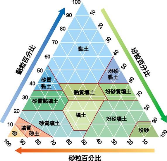 臺灣土壤起源與分化-2 – Szu-Yun Chen – Medium