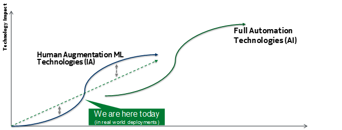 Google's New AI Is a Master of Games, but How Does It Compare to the Human  Mind?, Innovation