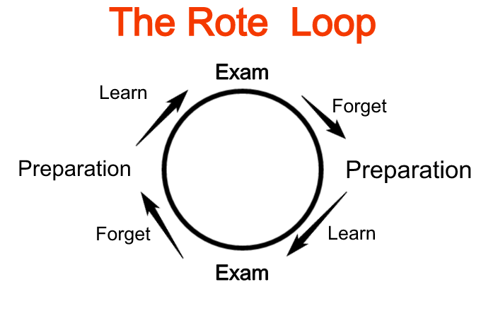 rote-learning-is-not-bad-overdose-is-kriteesh-parashar-medium