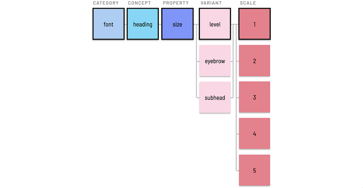 Scale level example Scale level example