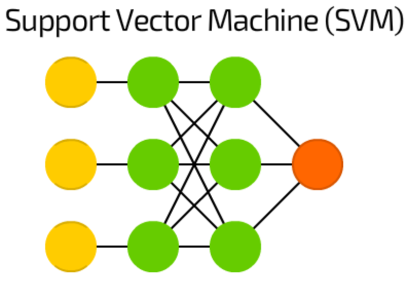 The Mostly Complete Chart Of Neural Networks, Explained