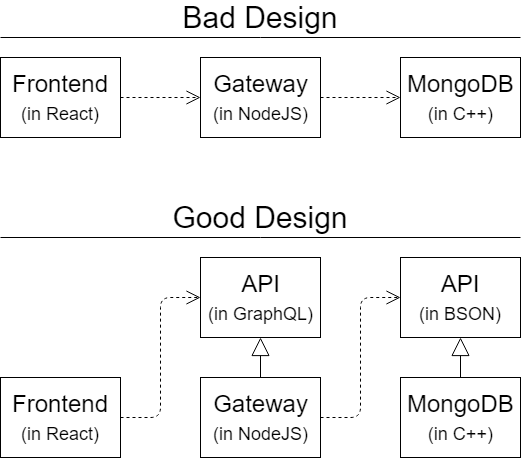 GraphQL + Mongoose: A Design-first Approach – ITNEXT