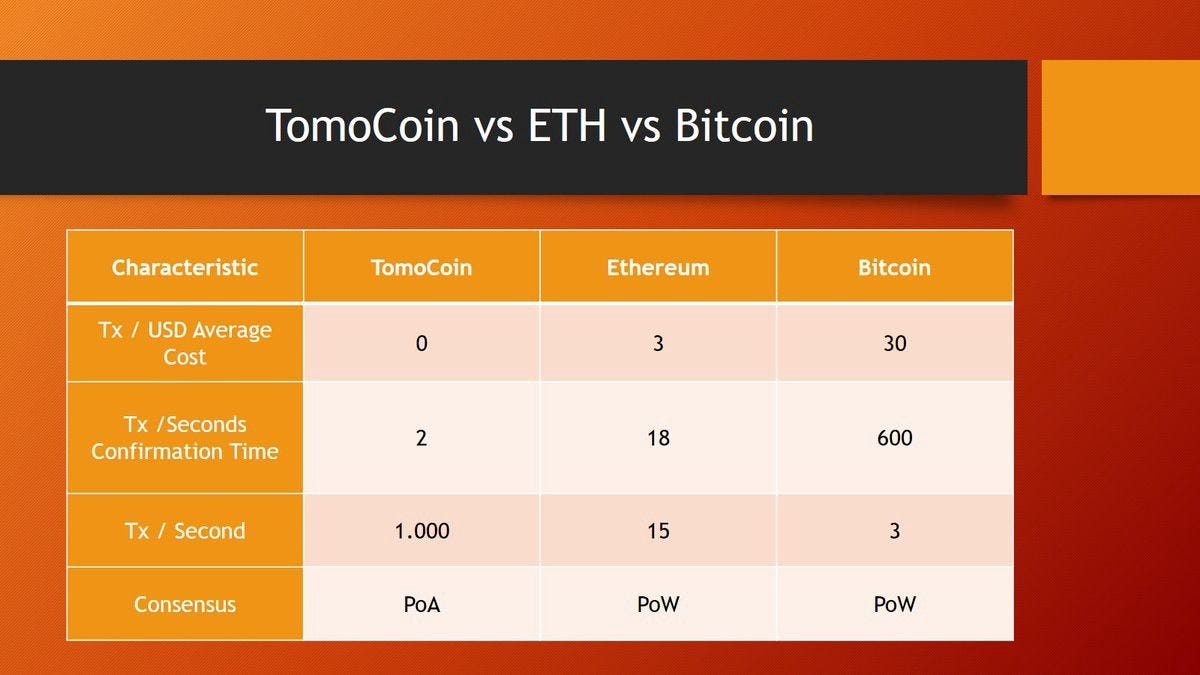 Bitcoin Miner Cost Return Calculation Ethereum Hard Fork Price