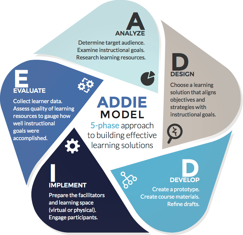 how-instructional-design-impacts-every-organization-including-yours