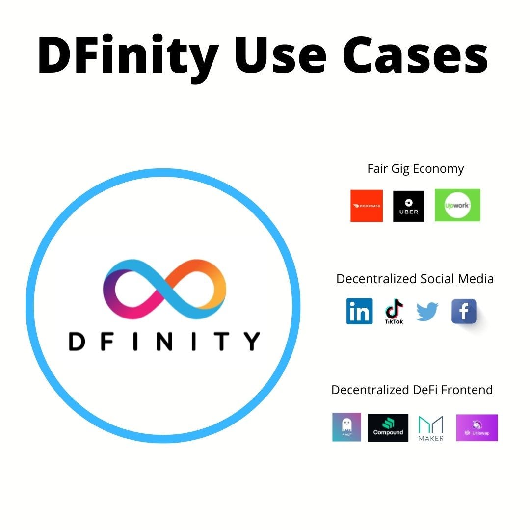 DFinity Use Cases