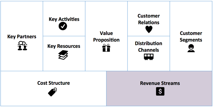 Revenue Streams In Business Model – NextGen Food For Thought – Medium