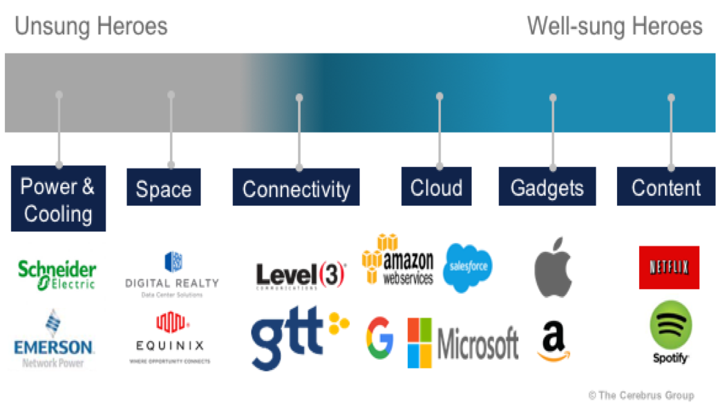 Unsung Heroes In The Digital Value Chain – The Cerebrus – Medium