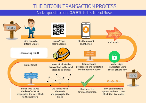 Still Don’t Get Bitcoin? Here’s an Explanation Even a Five-Year-Old Will Understand