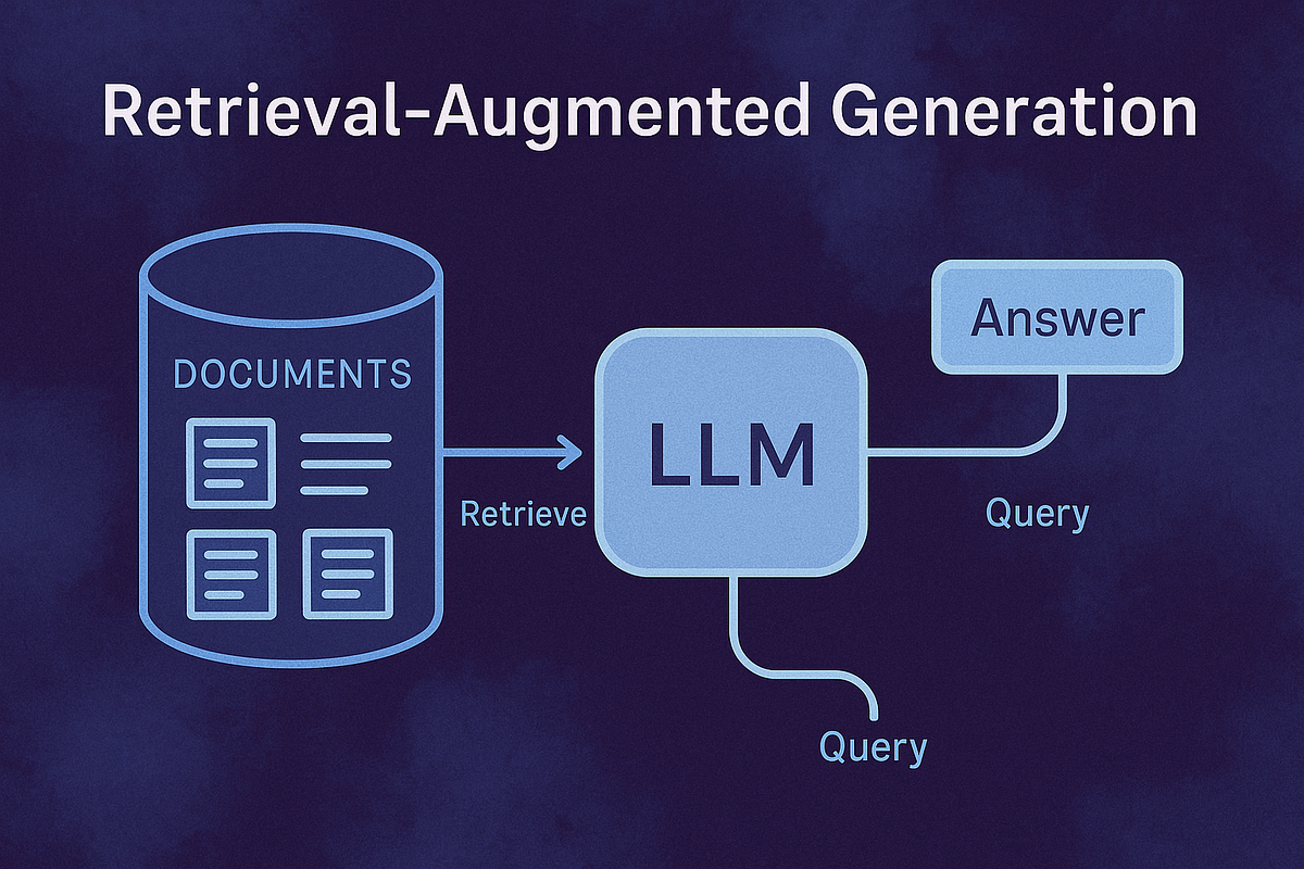 RAG (Retrieval-Augmented Generation) Nədir? — Nə Üçün İstifadə Olunur və Necə İşləyir