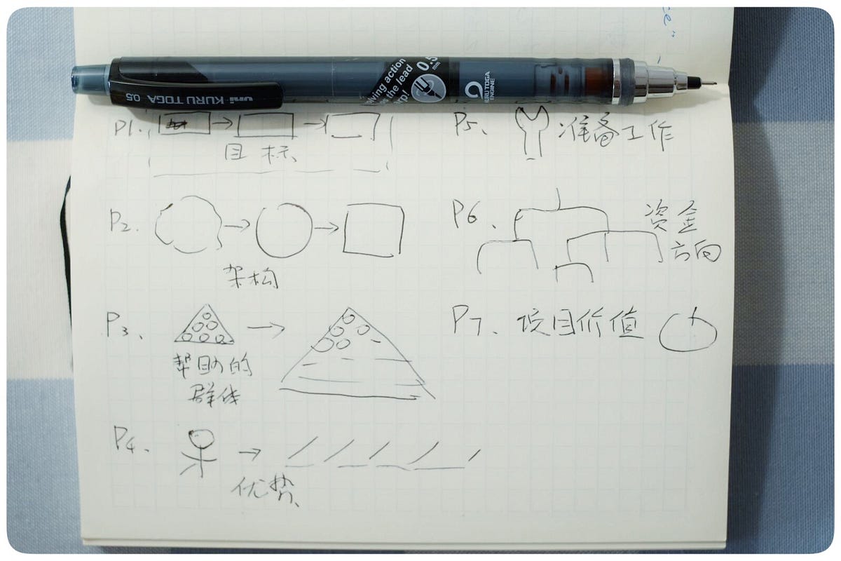 概念草图上加编号，就能和数字文档对应起来了