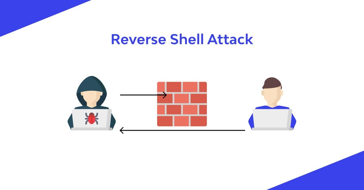 Hwat Hell Machine Hacking | Achieving Reverse Shell and Capturing the Flags