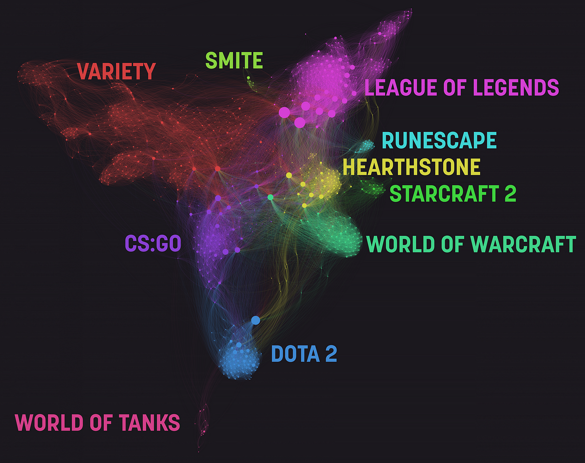 Visual Mapping of Twitch and Our Communities, ’Cause Science!