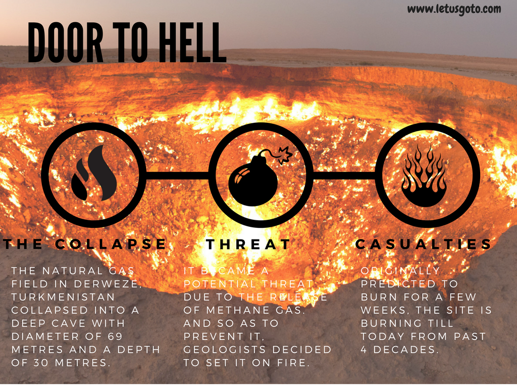 A natural gas field which turned to “The door to hell”