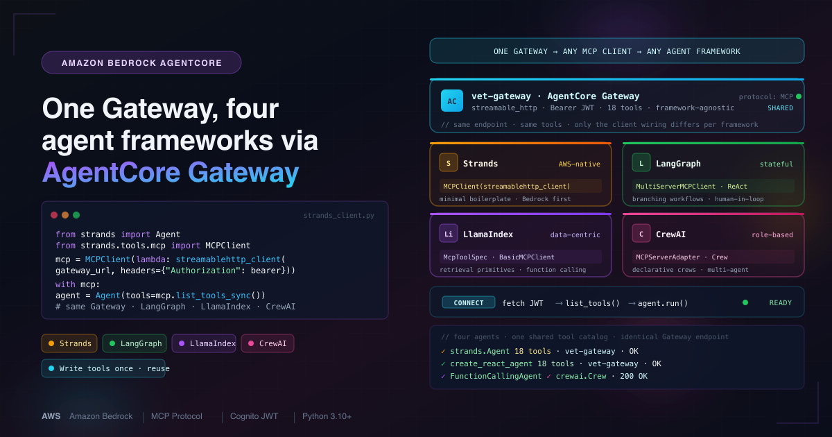 Integrate Amazon Bedrock AgentCore Gateway with Strands, LangGraph, and CrewAI