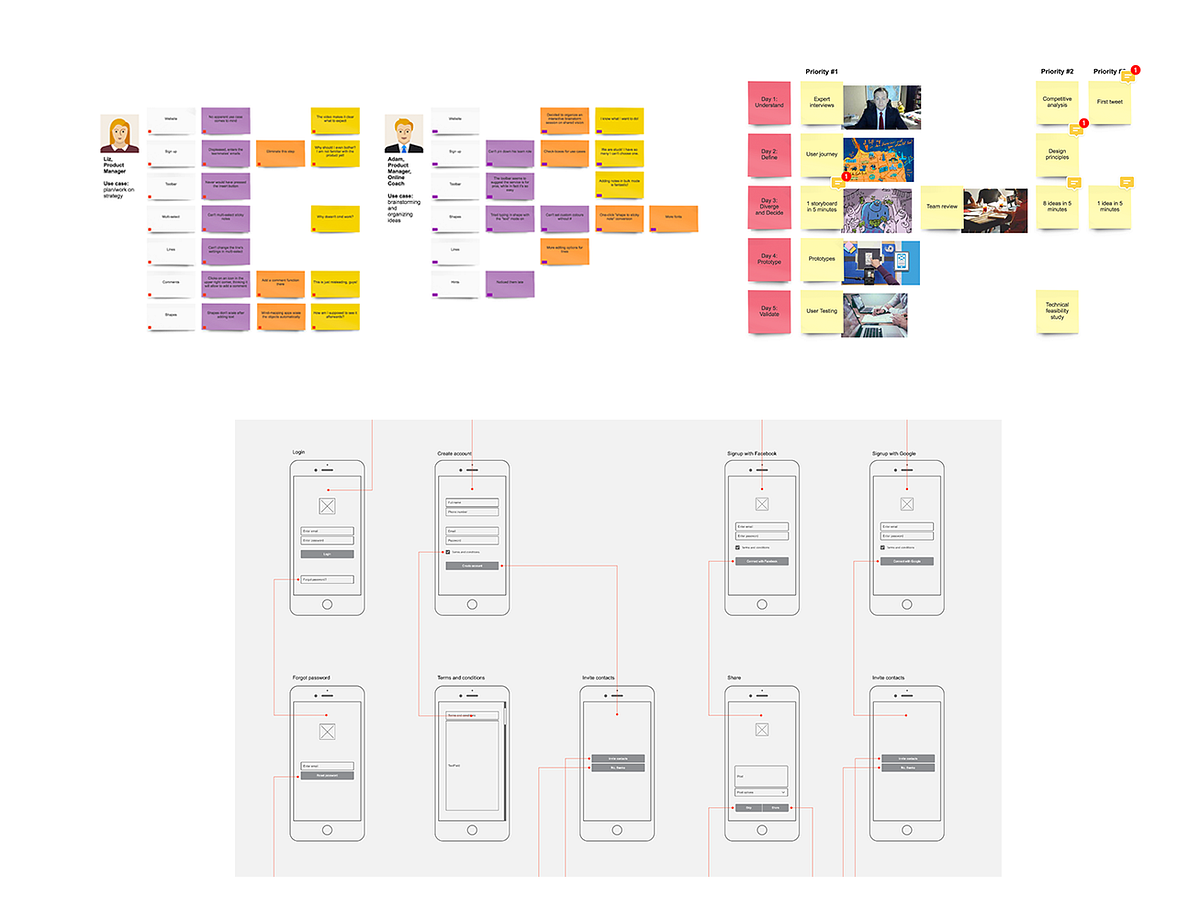 On UX Tools, Toys & Workflow